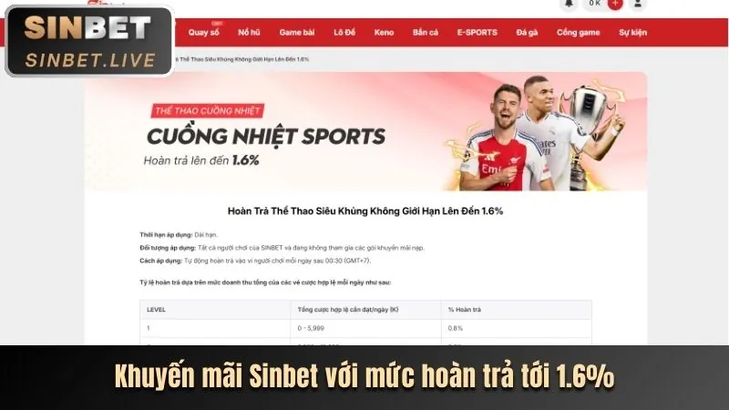 Nền tảng giải trí trực tuyến GP88